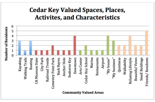 Important places Visconti